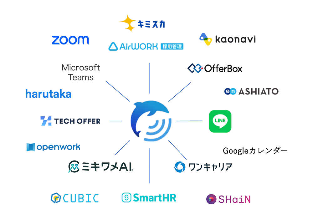 sonar ATSデータ連携・取り込みサービス