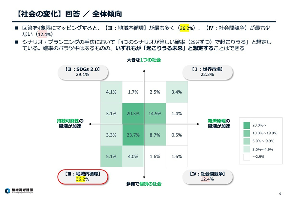 「これからの組織運営」について考える組織再考計画フェーズ②の活動を終了し、活動報告を特設サイトに公開