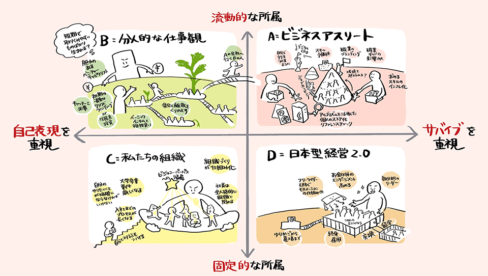 「これからの組織運営」について考える組織再考計画最終フェーズ③の活動を終了し、活動報告を特設サイトに公開