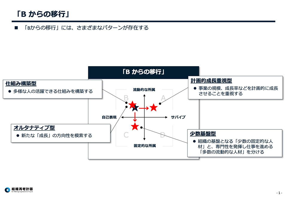「これからの組織運営」について考える組織再考計画最終フェーズ③の活動を終了し、活動報告を特設サイトに公開